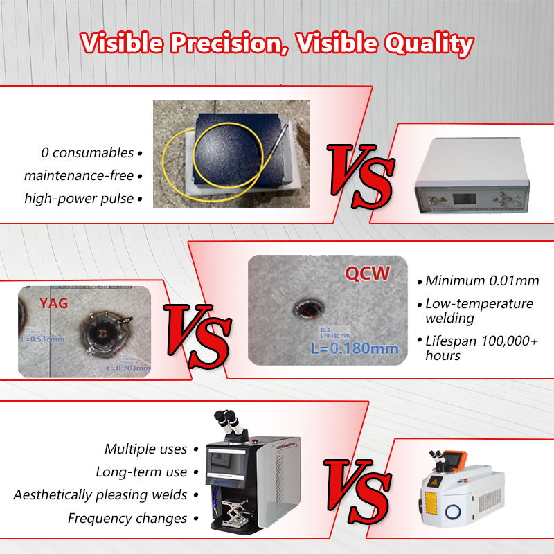 QCW 펄스 레이저 용접기 60W-200W, 금 및 은 - Jewelry Repair & Watches Photos 리뷰 및 가격